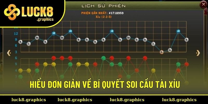Hiểu đơn giản về bí quyết soi cầu tài xỉu